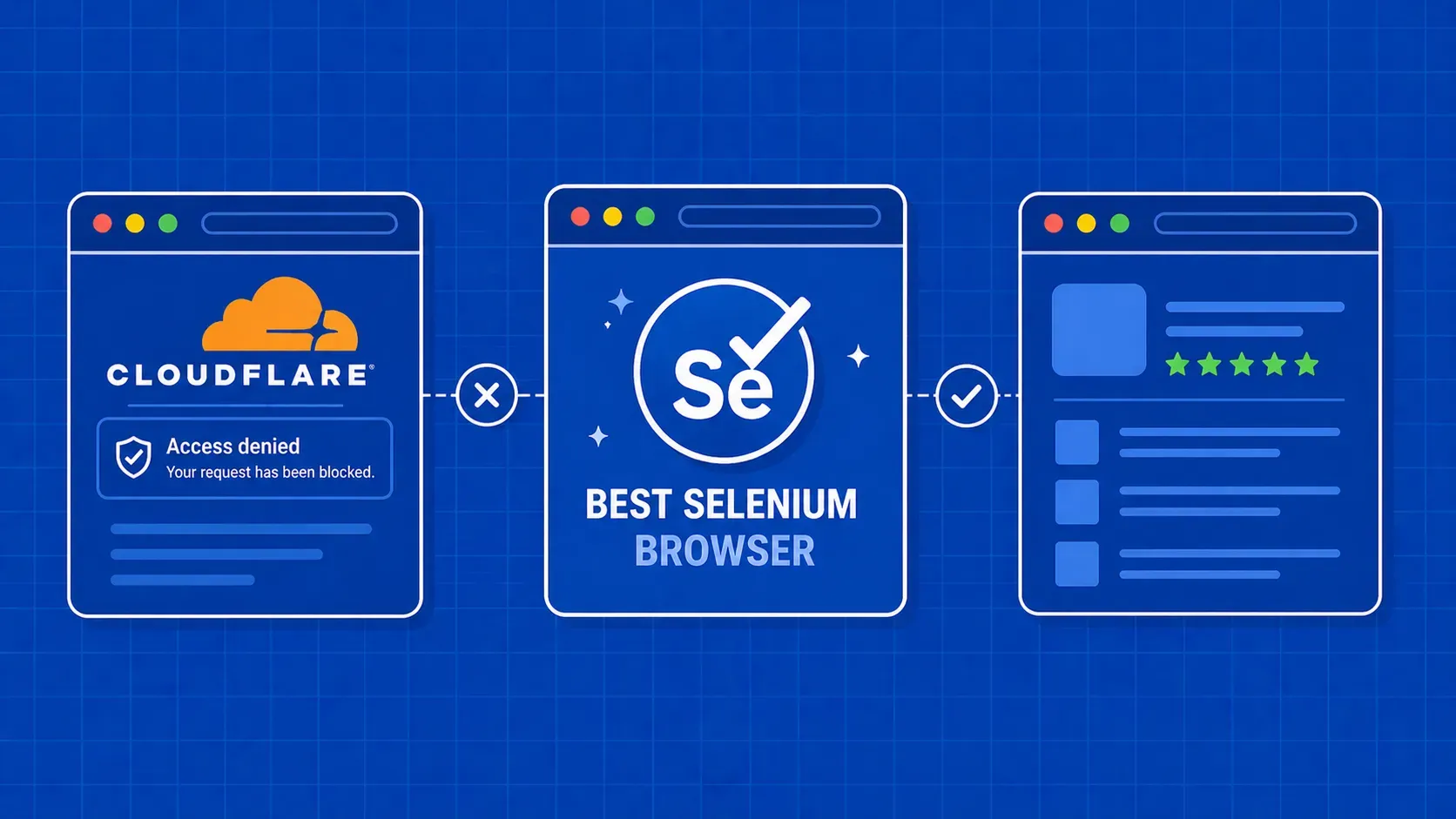使用 Selenium 绕过 Cloudflare：5 种 Python 方法 (2026)