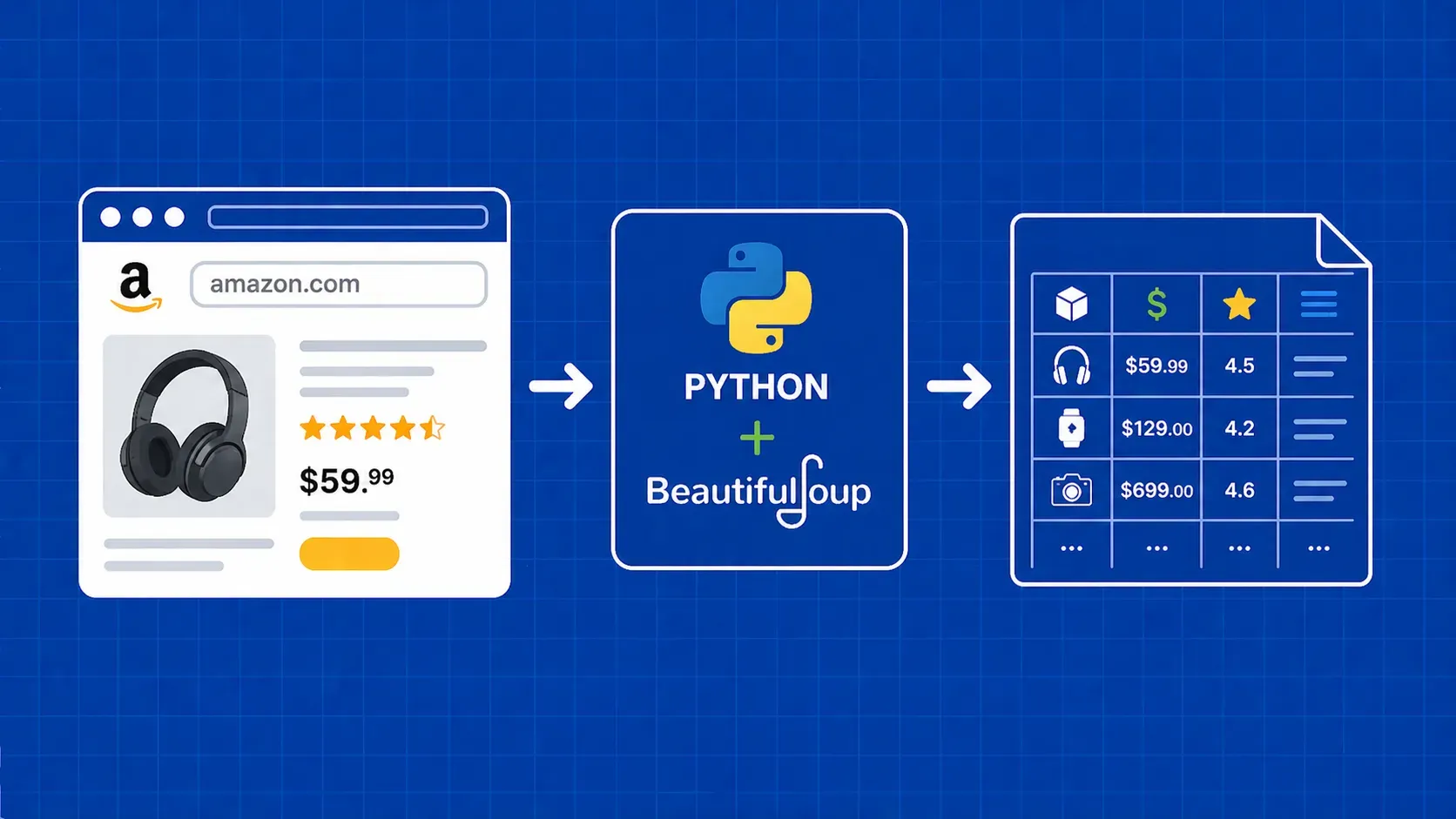 使用 Python 抓取亚马逊产品数据：实践指南