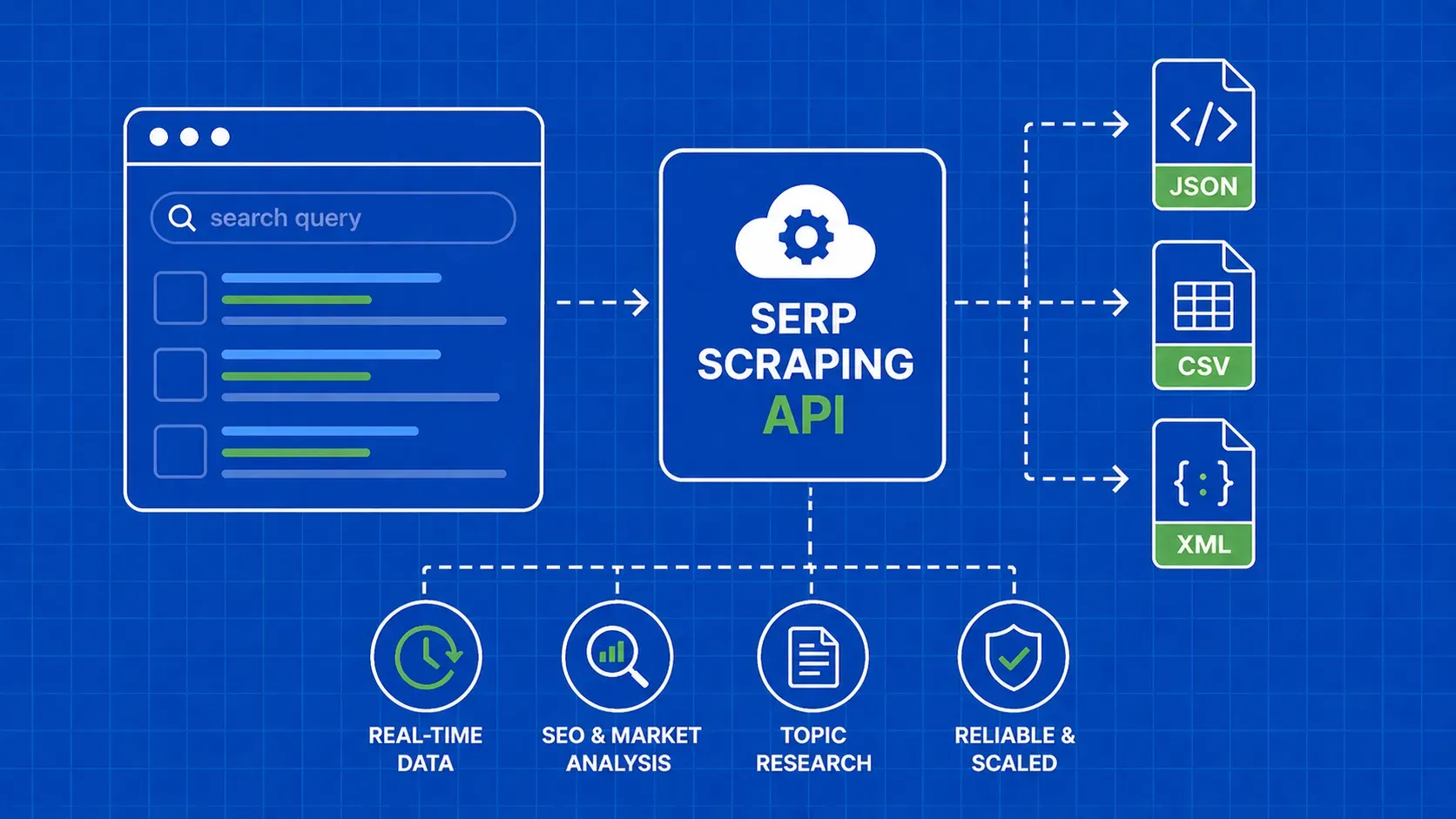 SERP 抓取 API - 入门指南
